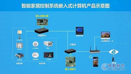 智能家居入口之爭 構(gòu)建全智能生態(tài)，一體化集成方案是關(guān)鍵